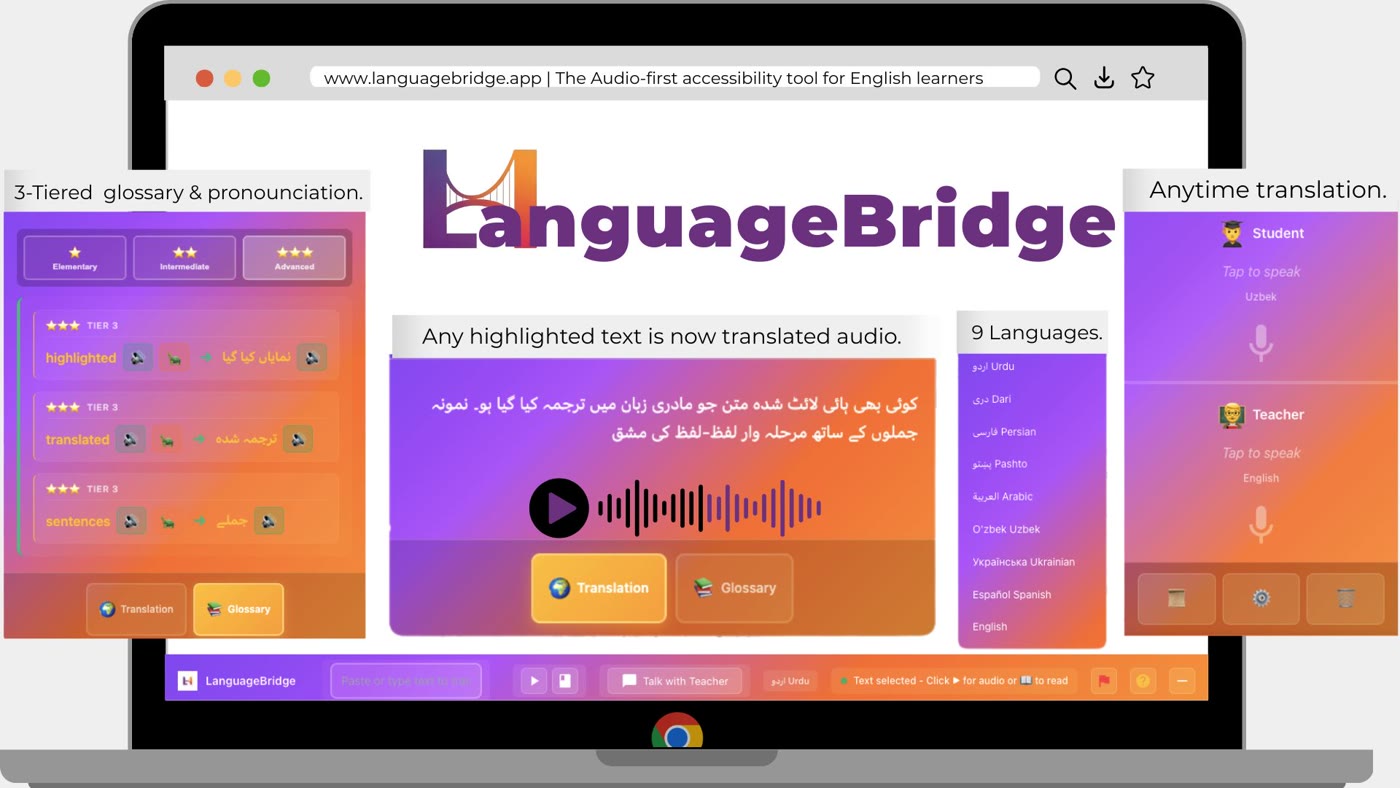 LanguageBridge Chrome extension showing audio-first translation, 3-tiered glossary, and Talk to Teacher features